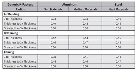 k factor table sheet metal|k factor sheet metal calculator.